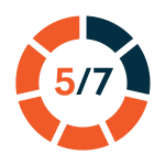 Risk Profile
