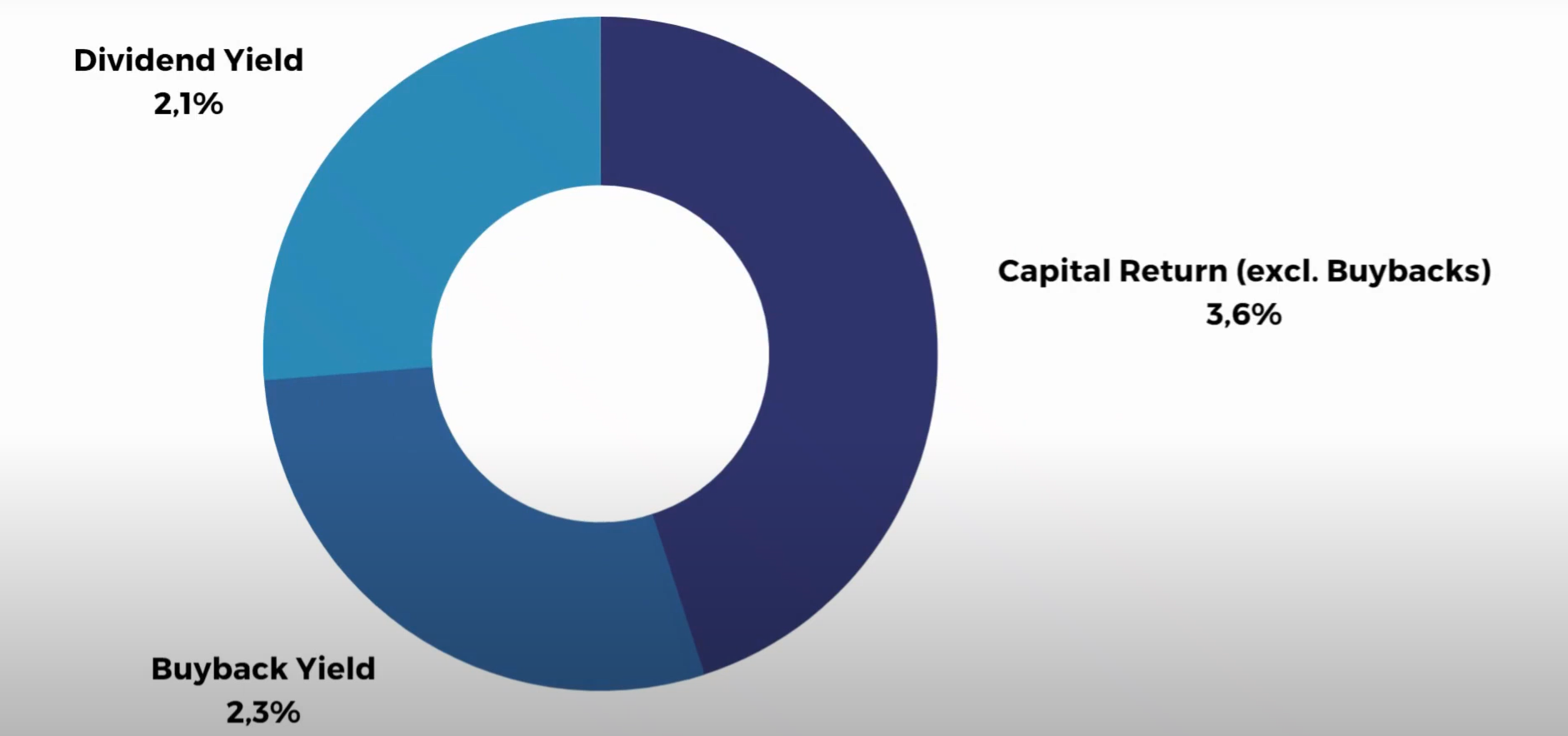 HSAM Structured Products