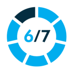 Risk Profile