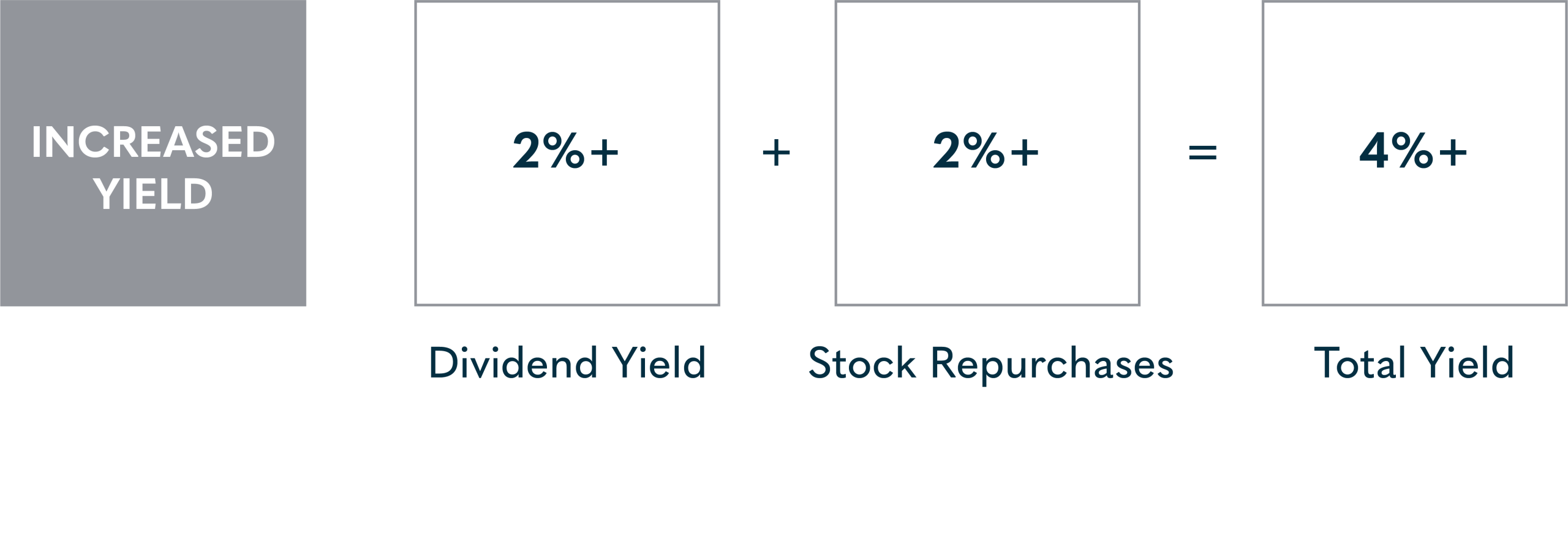 global yield fund